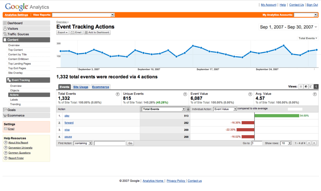 Tracking and Optimization